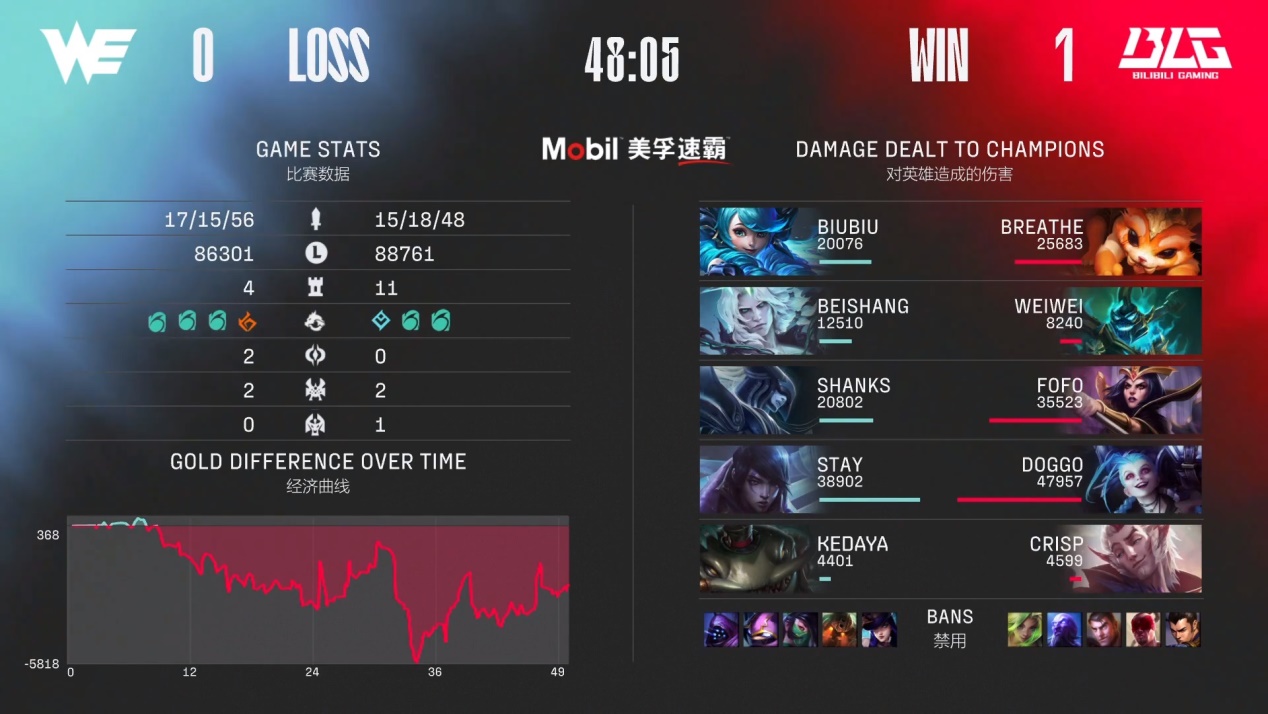 LPL最难看比赛诞生，六神格温48分钟不打团，观众直呼被恶心到了