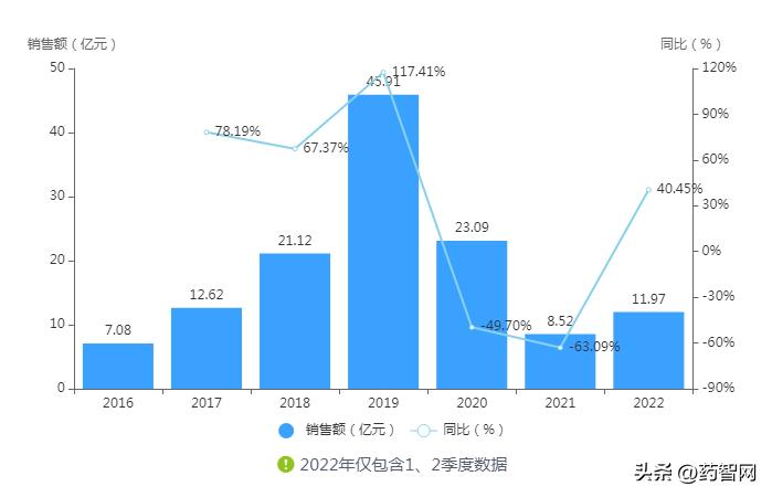 没有奥司他韦怎么办,奥司他韦不去医院怎么买