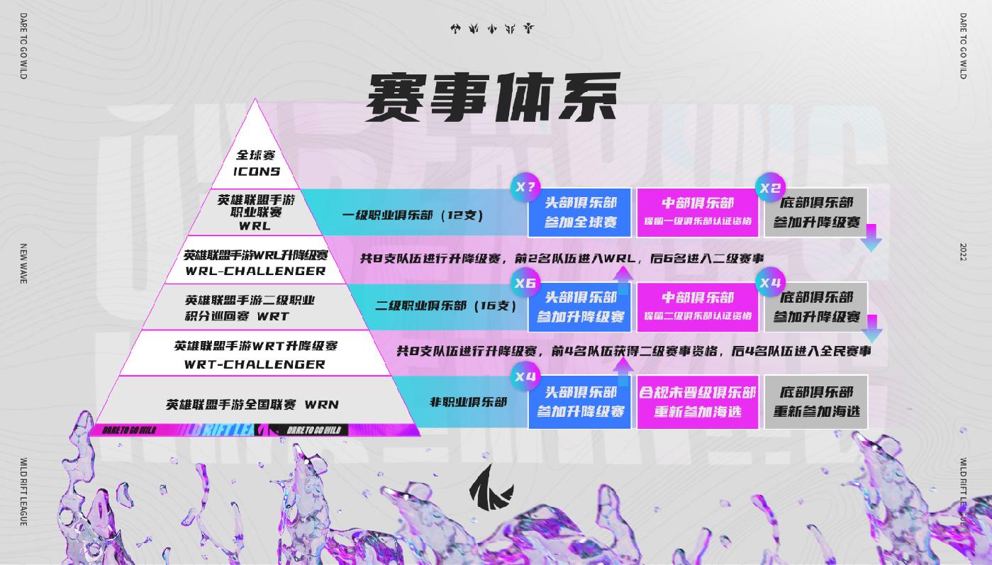 英雄联盟手游2024职业比赛时间,英雄联盟手游职业联赛最新视频