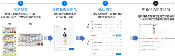 模拟超市售货系统,模拟货架效果