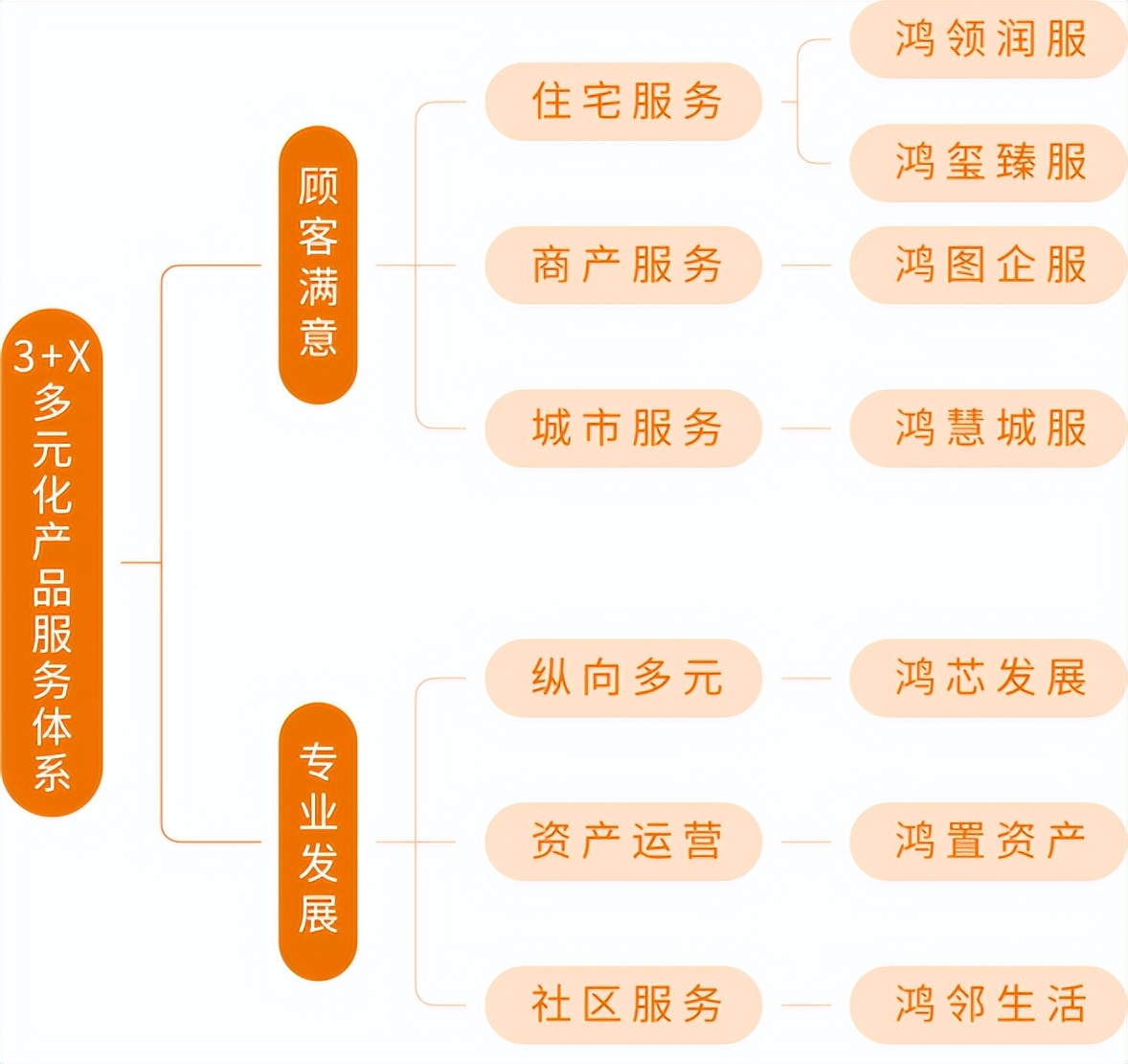 鸿荣源物业服务,2023物业百强榜出炉中海物业第一