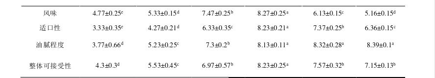 马铃薯切块油炸怎么才酥脆,马铃薯切丝加醋酸做法大全
