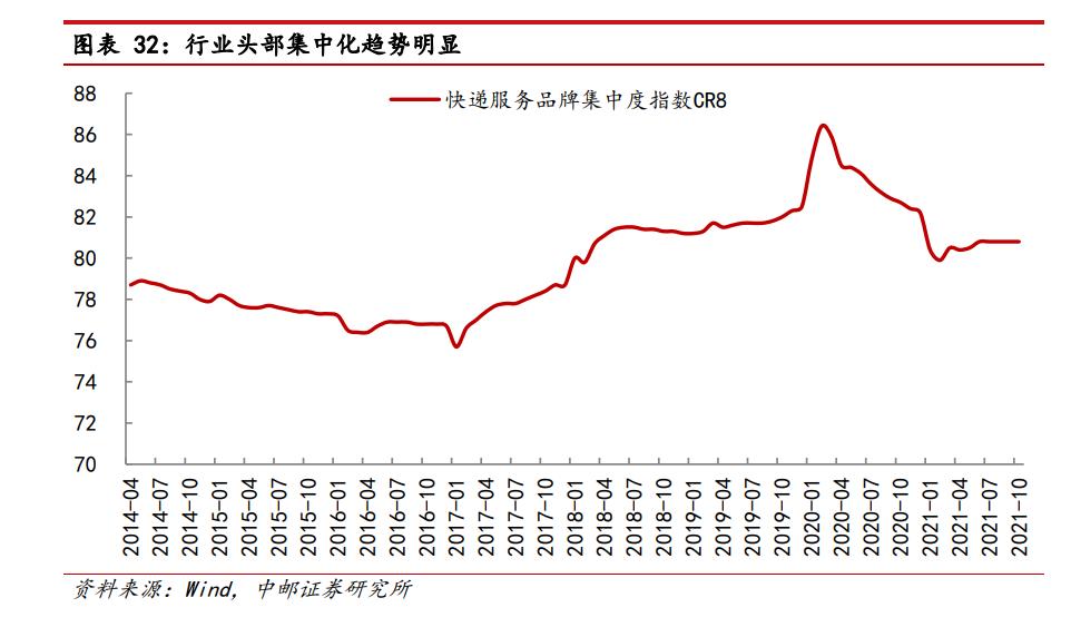 快递的2021：内卷、分化和秩序重建