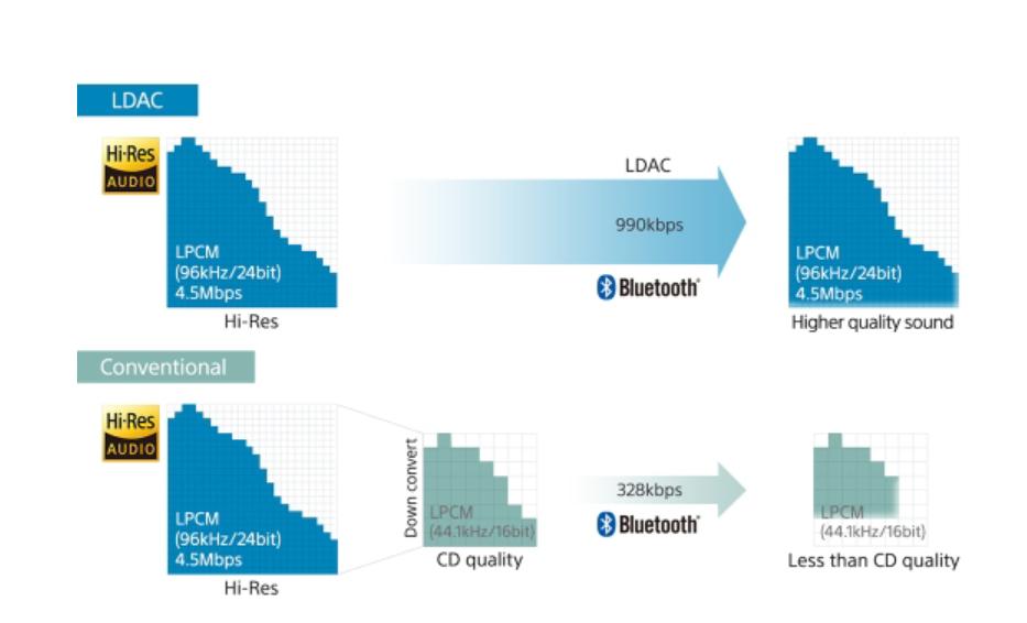 aacldac音质对比,aacaptx评测