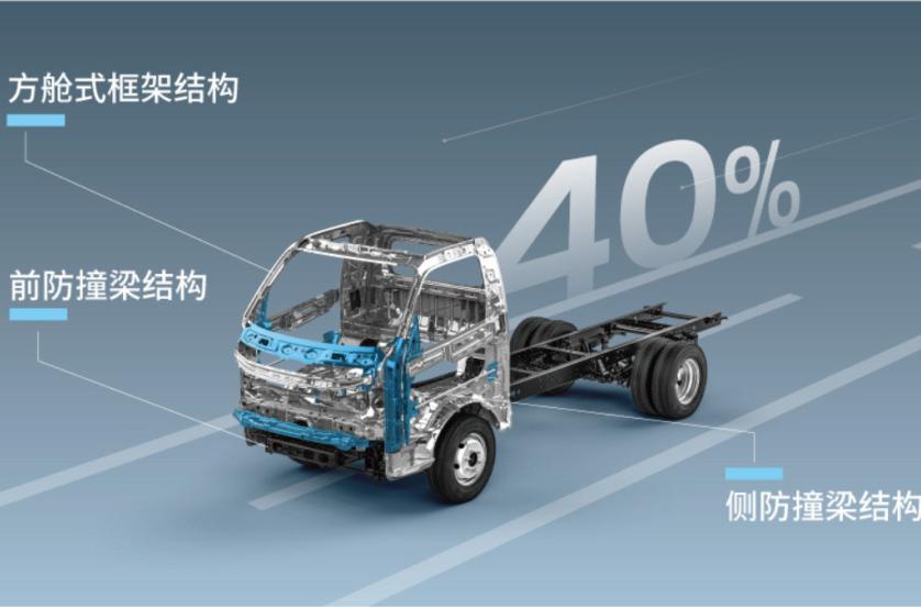 10-18万元的国产房车,口碑最好的三款房车