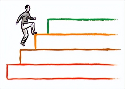 管理者不可不防的十个错误,怎么发文讽刺管理者能力