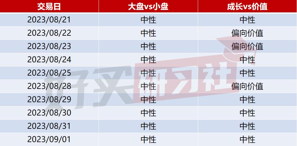 好买温度计|牛市的基础出现了（2023.9.02）