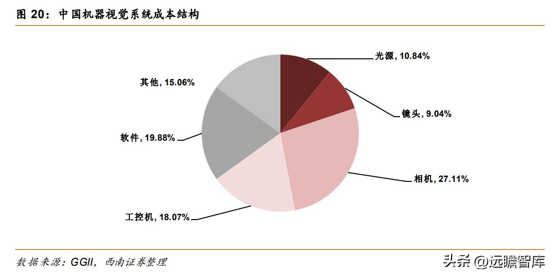 天准科技的设备,天准科技机器人