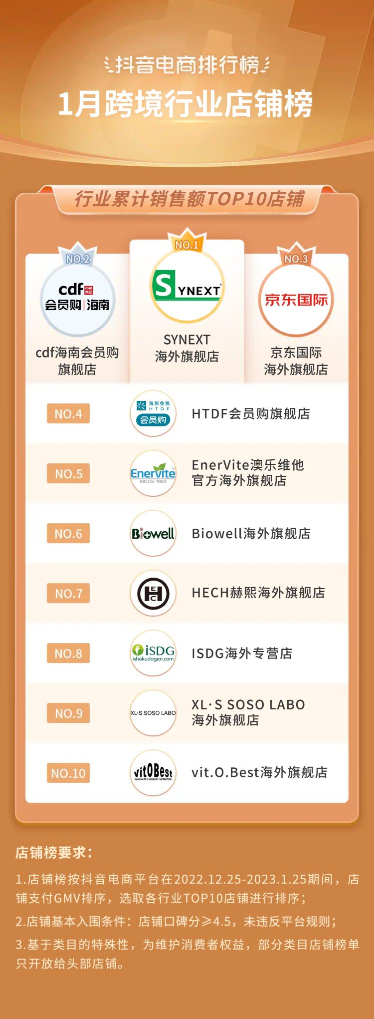 抖音电商排行榜前十名年货节,抖音电商年货热卖榜