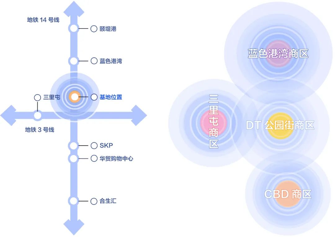 DT公园西街数字孪生商街更新方案探索/UUA+宥融文投+大韦罗博