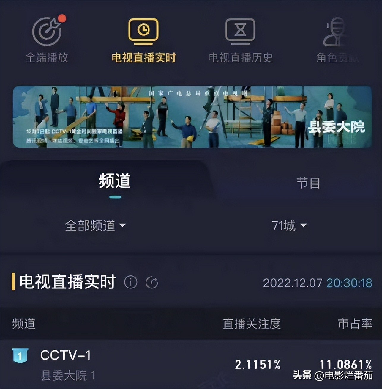 澶鏀惰鐜囩牬2鏈夊灏戜汉瑙傜湅,澶鏀惰鐜囩牬2鏈夎皝