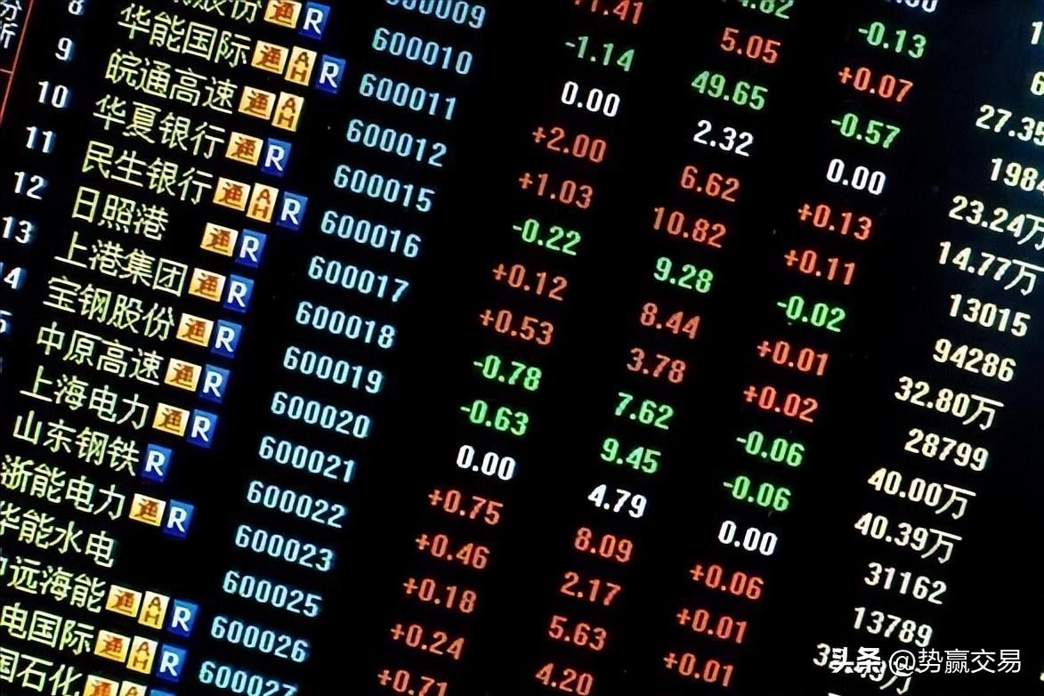 集合竞价判断股票当天走势,看懂集合竞价图的技巧