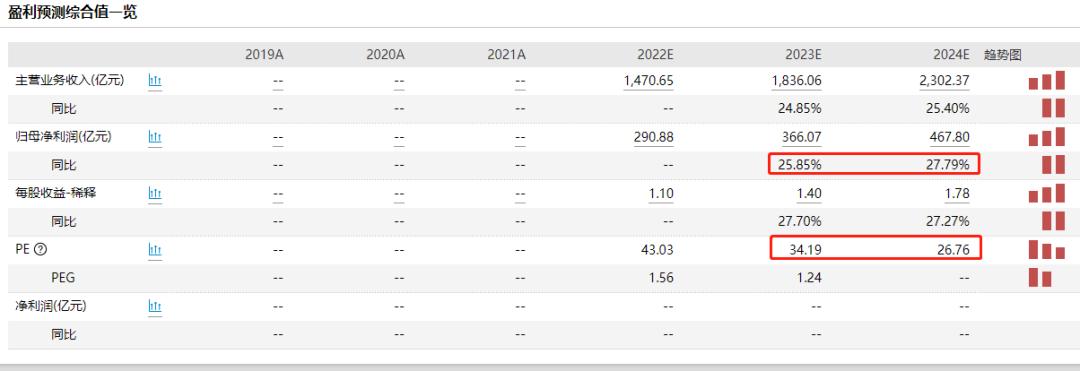 科创板龙头芯片,科创板芯片板块汇总