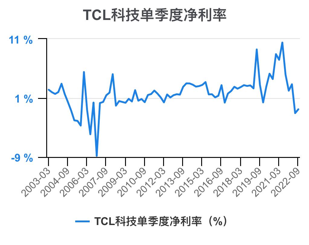 tcl财报2023解读,tcl科技2023年财报