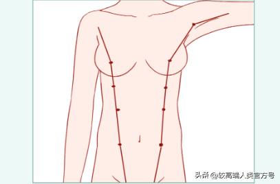 女生的身体，到底有多少不合理的东西？