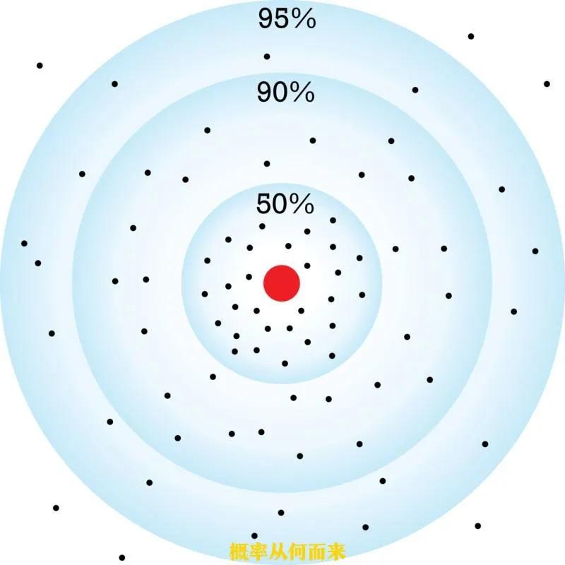 数学概率必修二第十章百分比,生物必修二遗传概率计算视频