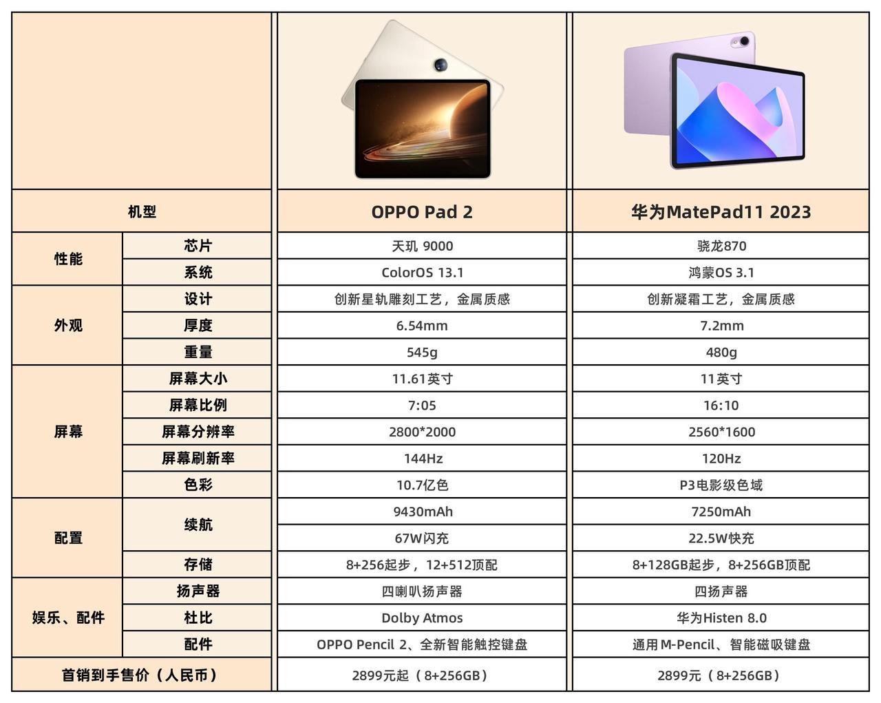 华为matepad11英寸对比oppopad2,华为平板mate11和oppopad比较