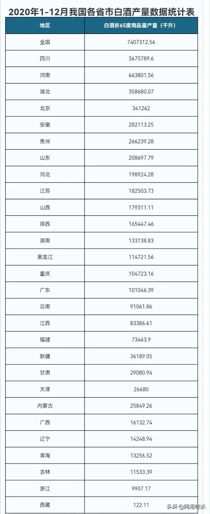 甘肃名酒经典,甘肃省十大经典名酒