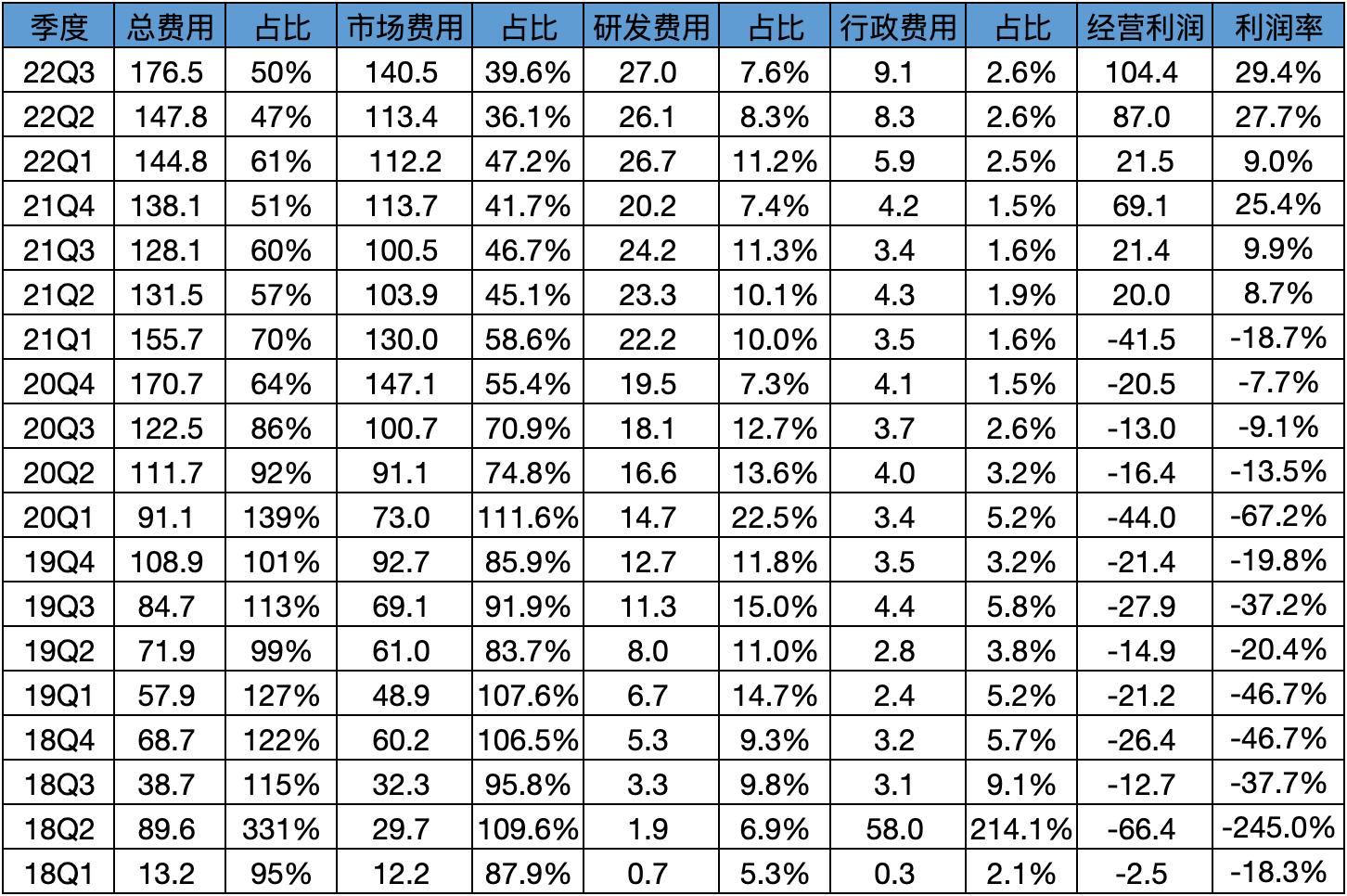 拼多多财报2023三季度财报用户数,拼多多q4财报及全年业绩报告