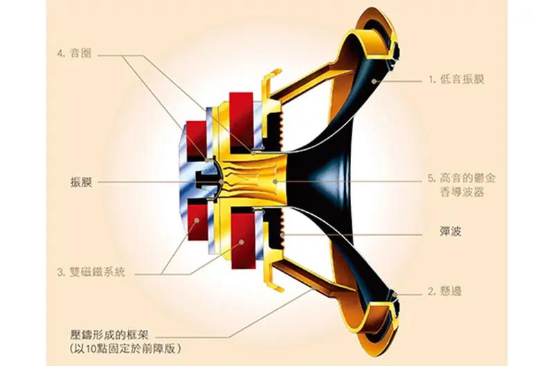 喇叭功率越大音质好吗,喇叭的功率越大声音越大吗