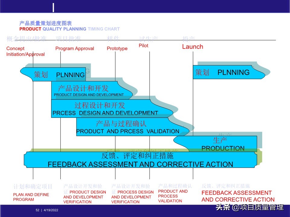 crcpm项目质量管理,pm质量管理体系