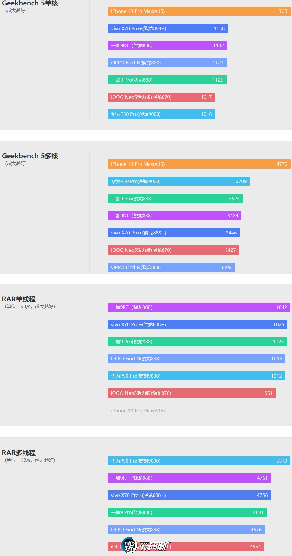oppofindn折叠旗舰优点与缺点,oppofindn7699