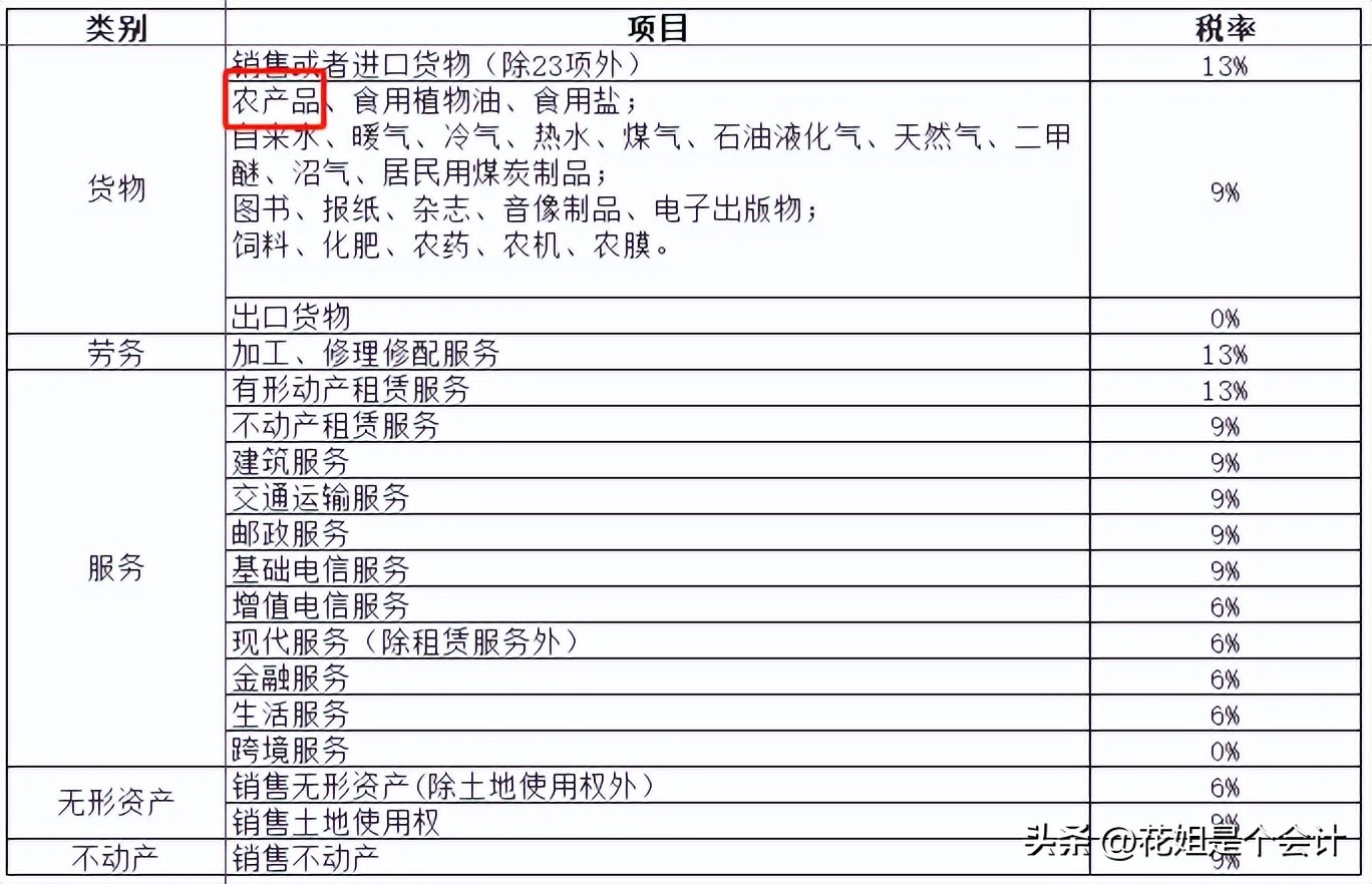 发票实务十大问题,发票基础知识分享