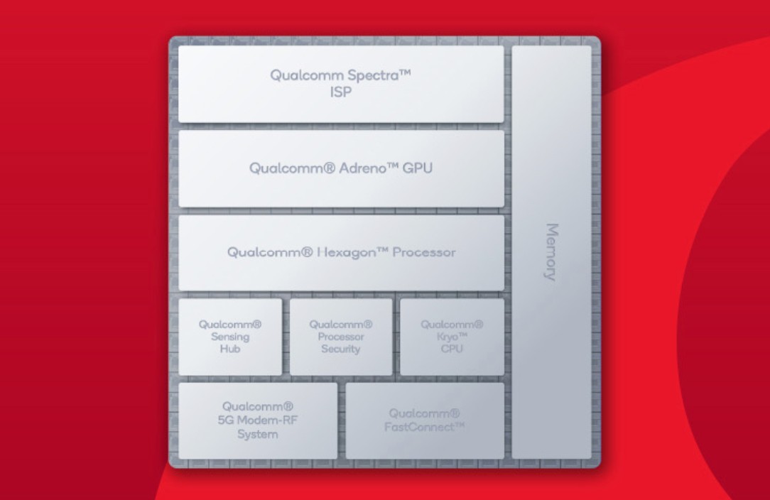 第二代骁龙7增强版,第二代骁龙7+和第二代骁龙7S