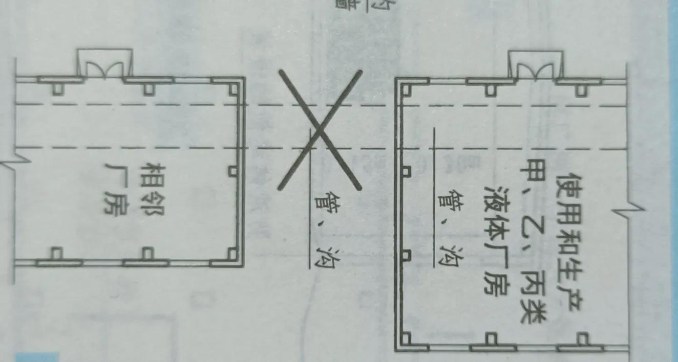 厂房爆炸危险区域如何划分,有火灾爆炸危险的厂房内通风