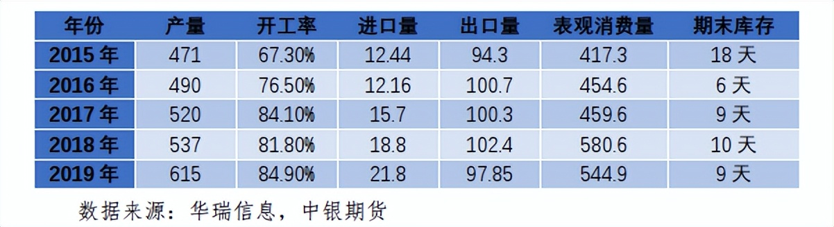 期货短纤价格影响,短纤期货交易条件