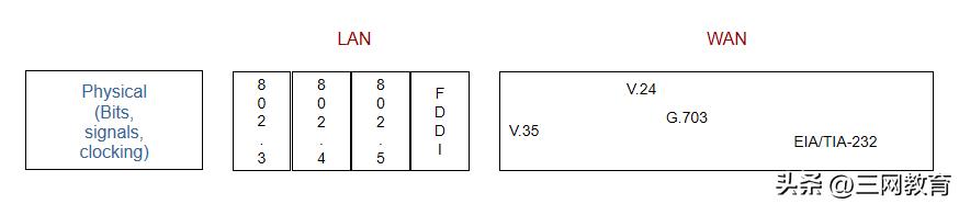 网络工程师必备的基础知识,网络工程师计算机网络基础知识