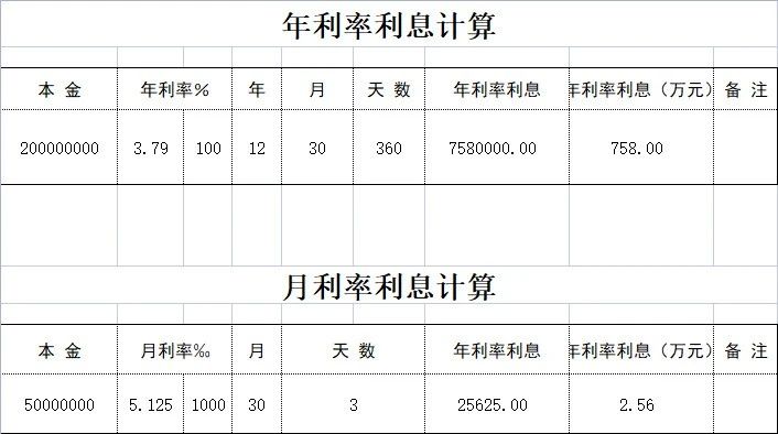 最新出纳必备的10个表格,出纳必备的10个表格教程