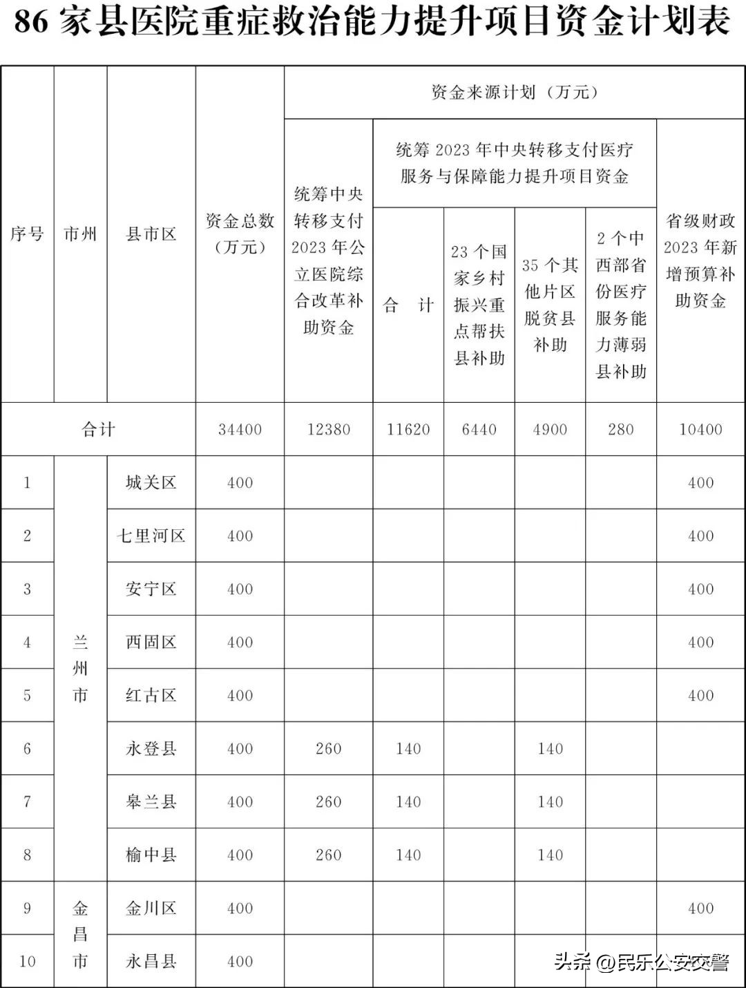 甘肃省为民十件实事,甘肃省2019为民实事