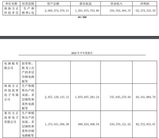 股市故事汇,股市方正科技