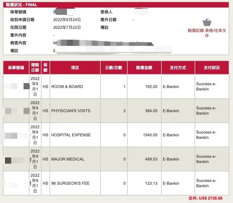 富通保险高回报,富通保险2022年财报分析
