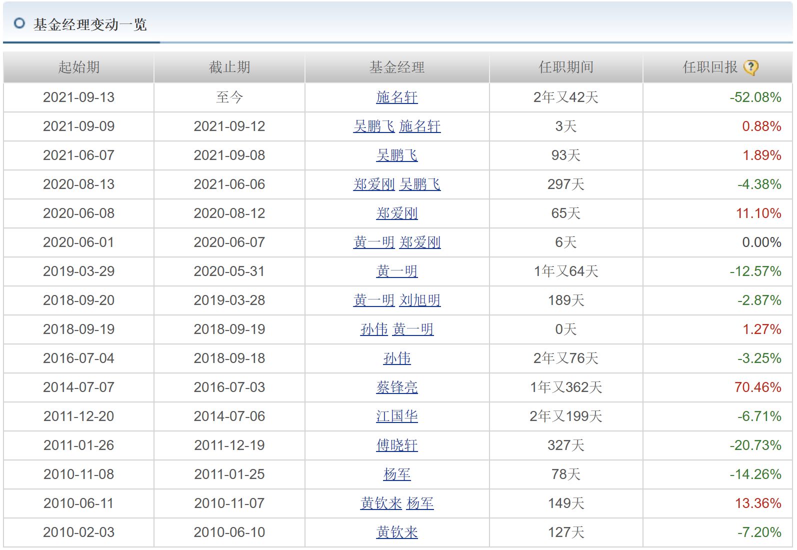 民生加银基金投资价值分析,民生加银纯债基金怎么回事