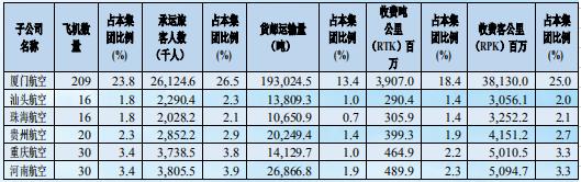 中国十大航空公司排名前十名,2021中国十大航空公司排名