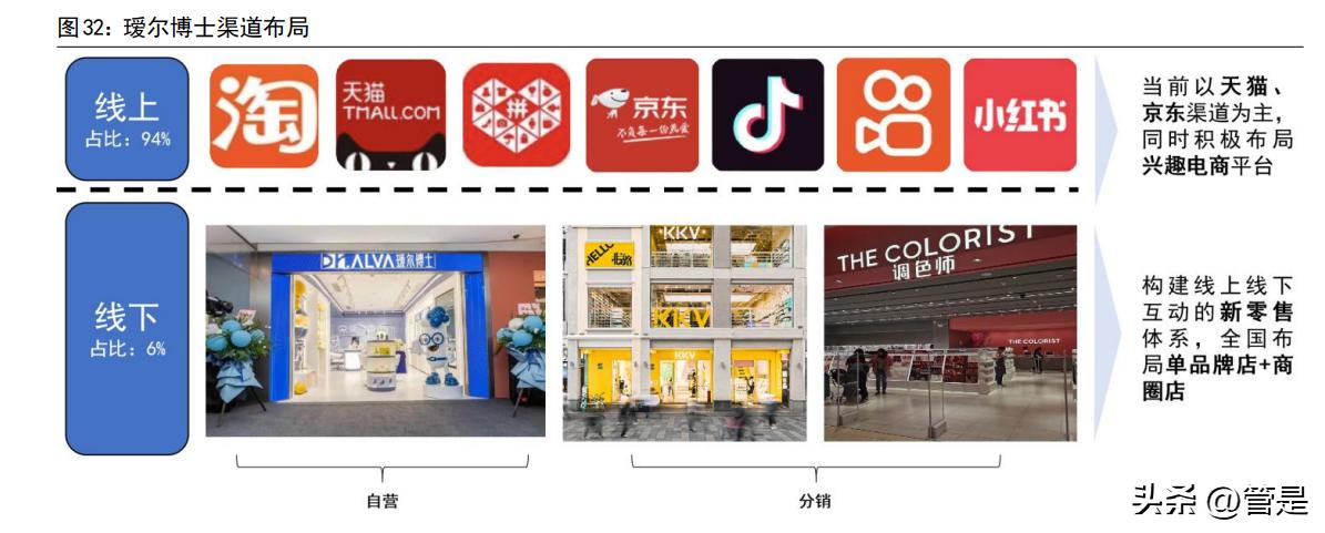 鲁商发展调研纪要,鲁商发展最新调研机构