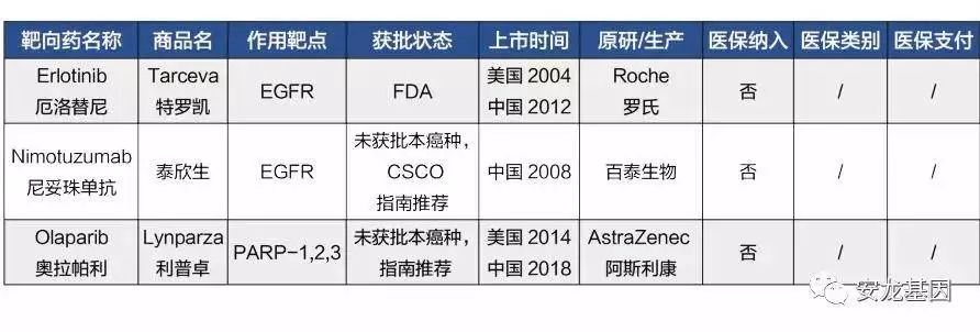 肿瘤靶向药的副作用,肿瘤靶向药治疗