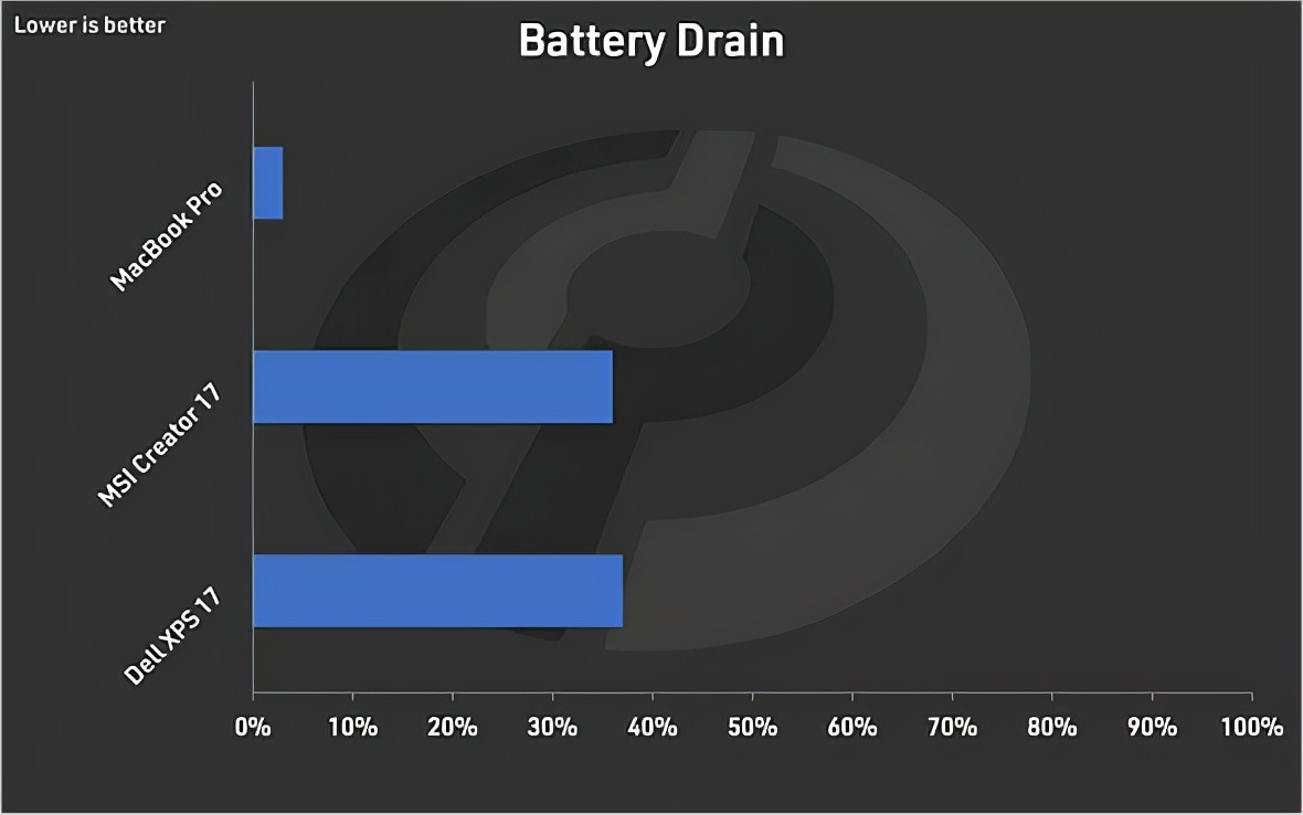 m1promax购买建议,macbookm1max