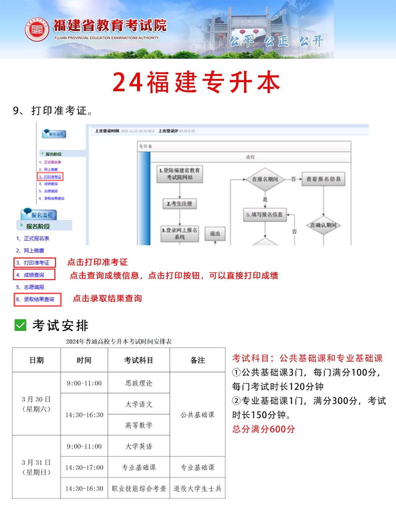 福建专升本报名流程如何操作,自考专升本报名时间福建