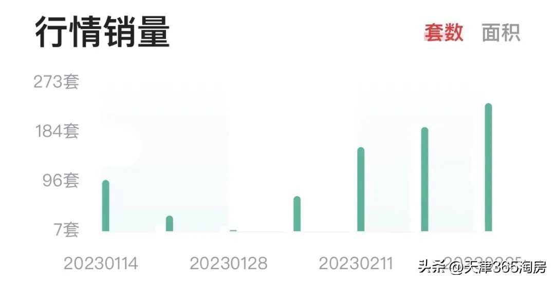 天津团泊西区楼市最新行情,天津空港二期楼市最新行情