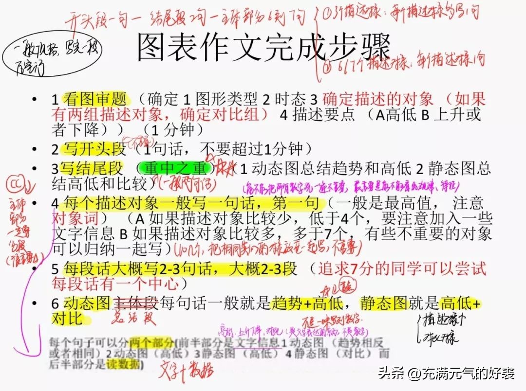 雅思自学1200小时,雅思自学100分