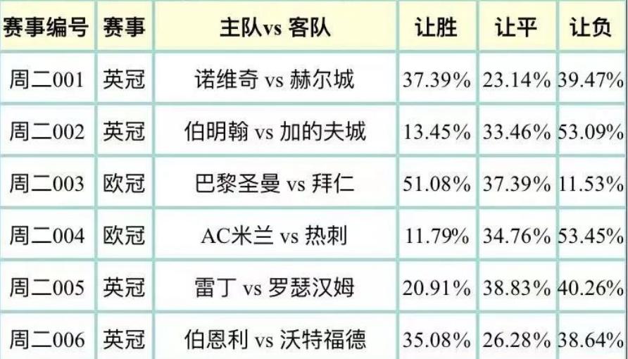 今日竞彩实单推荐英冠002,竞彩伯明翰vs伯恩茅斯