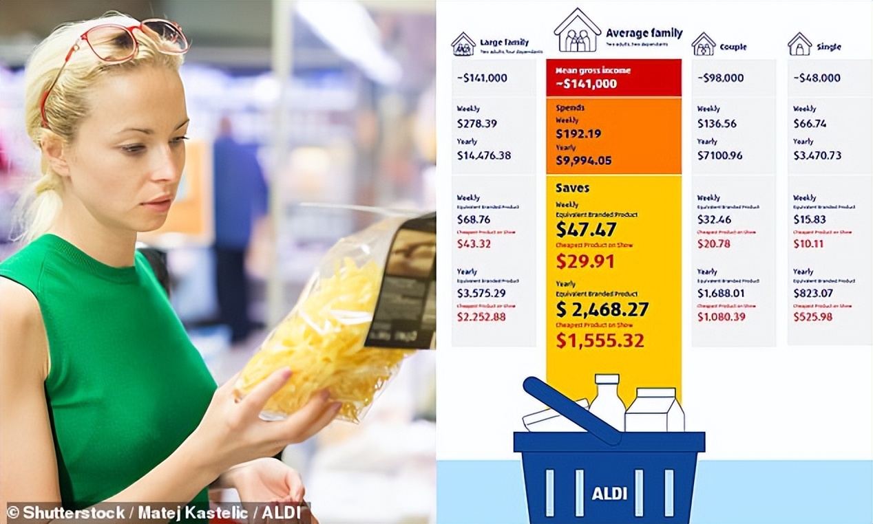 澳洲物价+*款贷**+汽油+电费统统暴涨！每个月多付上千刀？