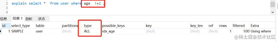 sql查询次数过多怎么优化,mysqlsql优化教程