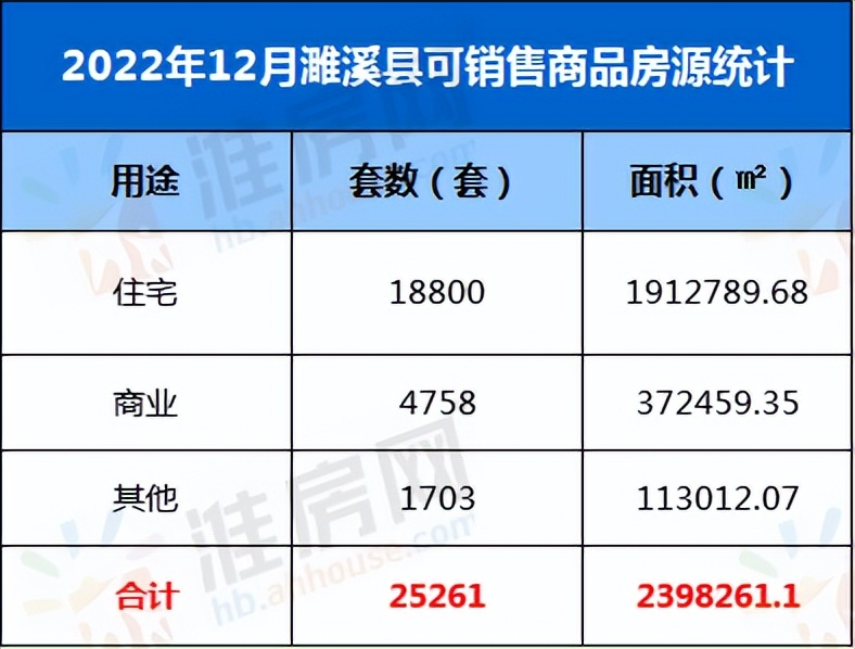 在哪看濉溪县商品房成交套数,濉溪楼市4月份销冠楼盘