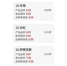 长虹为什么没落,长虹的没落