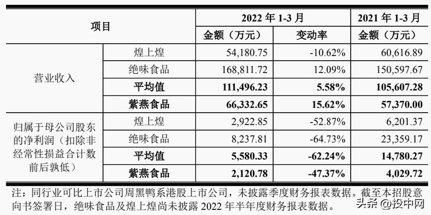 卖夫妻肺片的凉菜铺,要IPO了