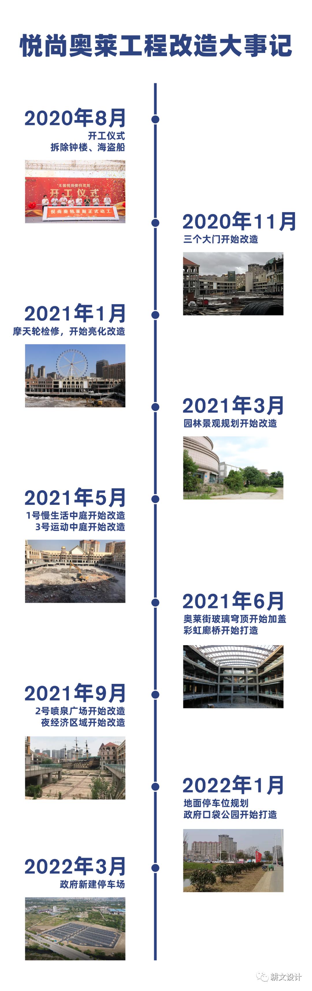 耕文设计项目｜无锡悦尚奥莱，揭秘高难度存量改造重塑空间价值